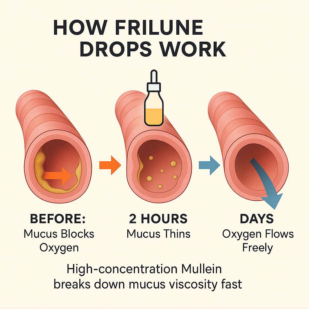 From Struggling to Breathe to Breathing Freely — What Your Inhaler Doesn’t Address