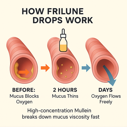 From Struggling to Breathe to Breathing Freely — What Your Inhaler Doesn’t Address
