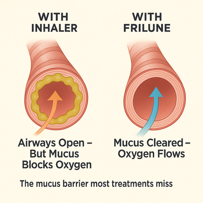 From Struggling to Breathe to Breathing Freely — What Your Inhaler Doesn’t Address